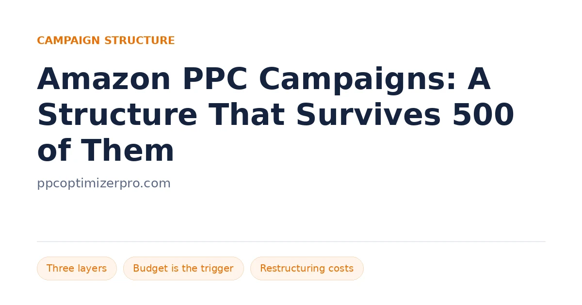 Amazon PPC Campaigns: A Structure That Survives 500 of Them