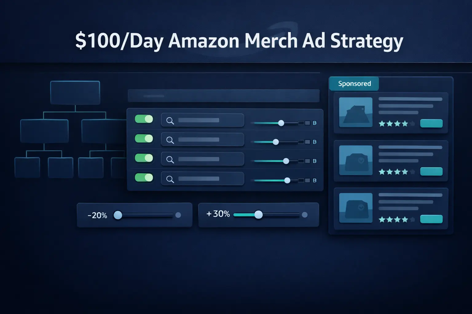 How to Set Up Amazon Sponsored Products Ads: Complete Step-by-Step Guide for 2026