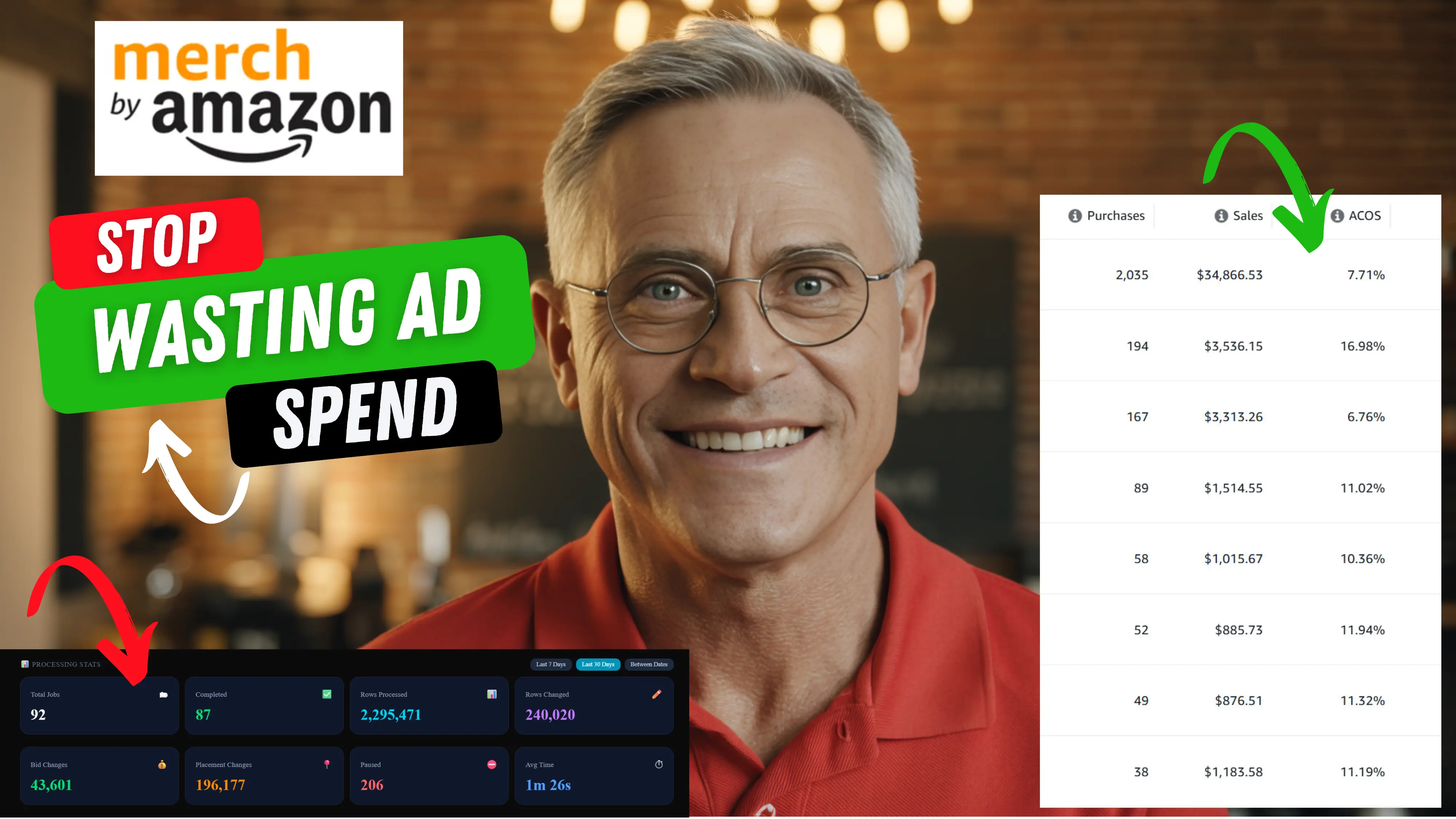 The Amazon Merch Ad Setup That Cuts ACoS to Single Digits (And Why Most Sellers Are Doing It Wrong)